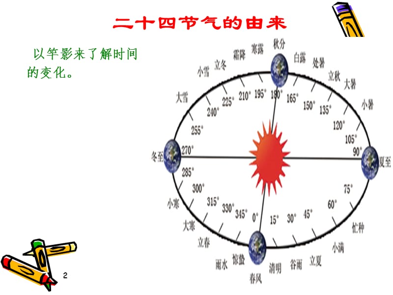 幼儿园、小学优秀课件：二十四节气-冬至.ppt_第2页