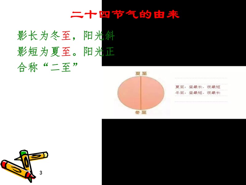 幼儿园、小学优秀课件：二十四节气-冬至.ppt_第3页