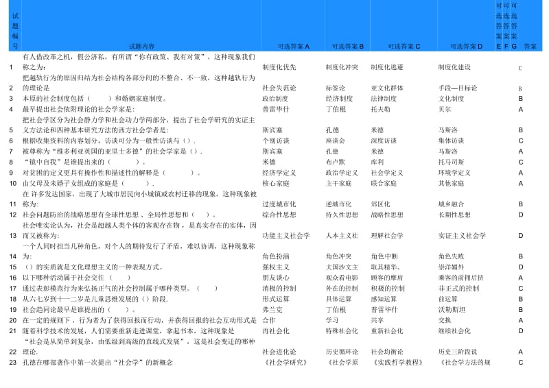 2014年上机考试社会学概论期末复习题.doc_第1页