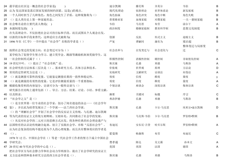 2014年上机考试社会学概论期末复习题.doc_第2页