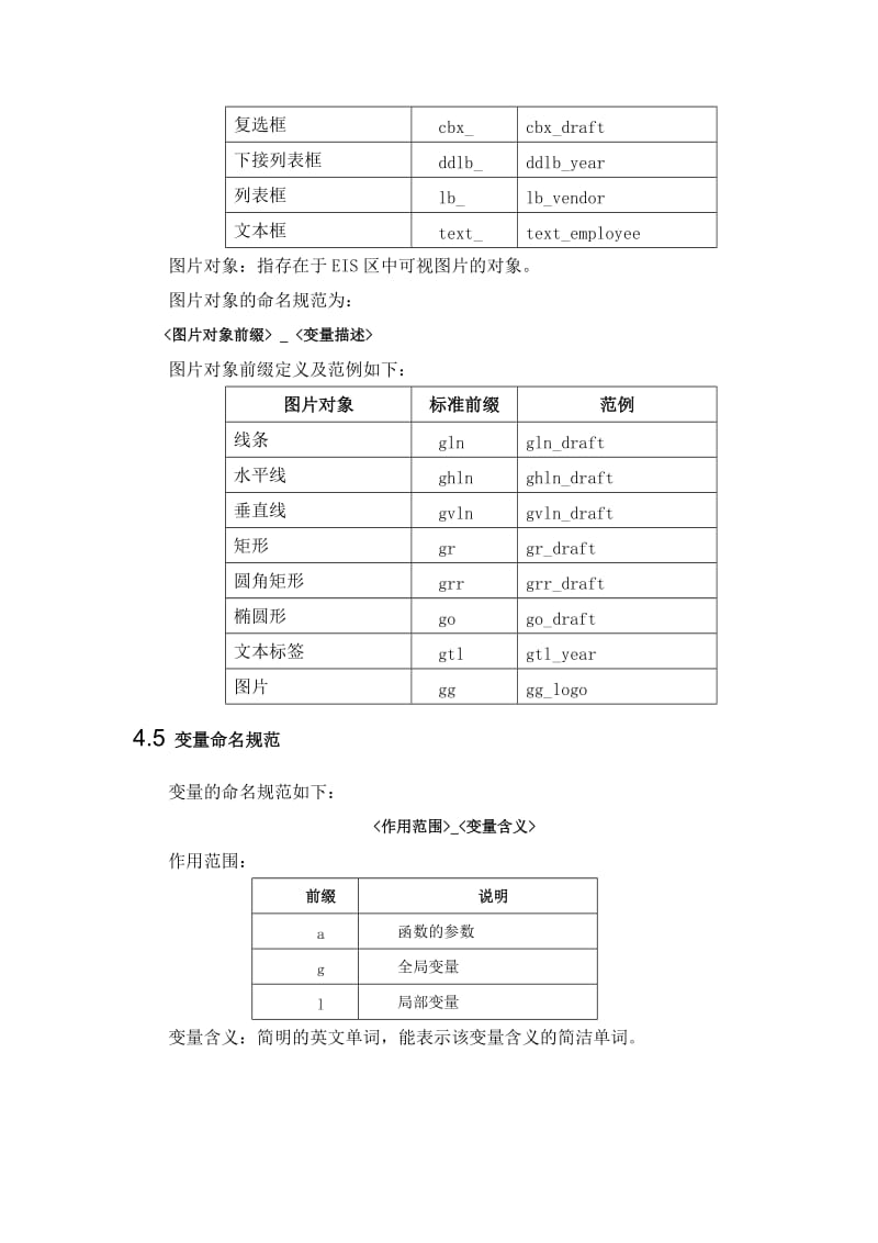 BO前端展示开发规范.doc_第3页