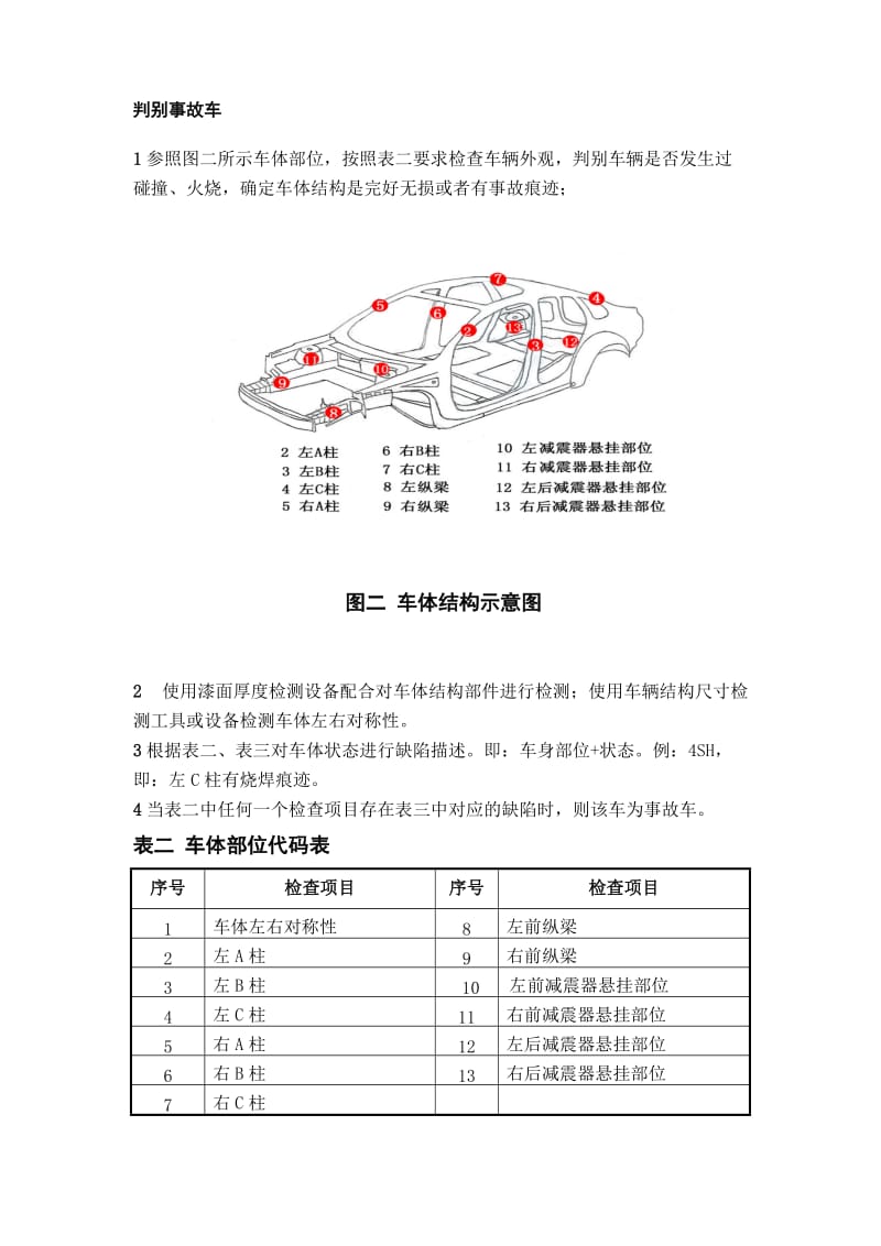 二手车检查项目作业表(规范标准).doc_第2页