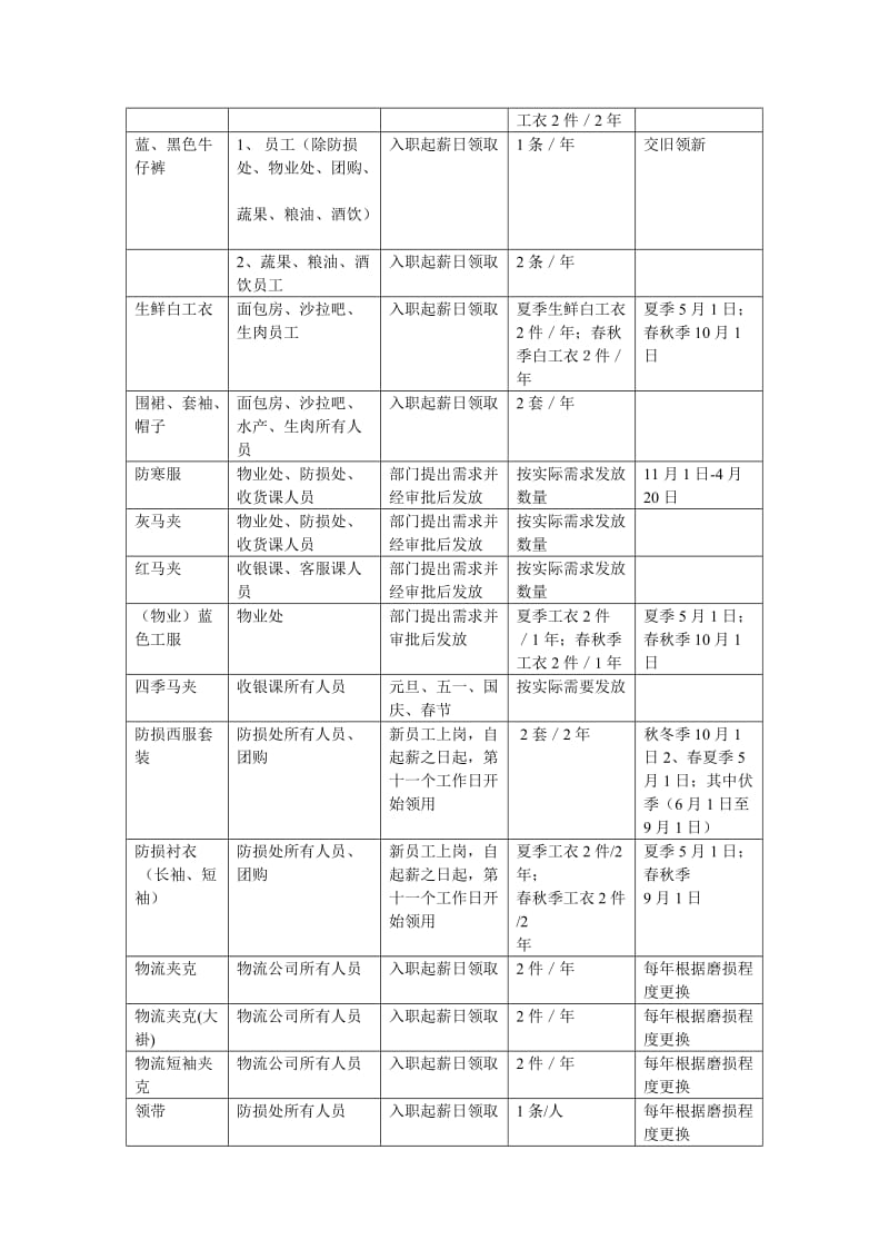 员工工服及劳保用品管理规定.doc_第2页