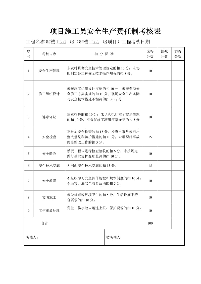 安全生产责任制考核表及目标责任制考核表.doc_第3页