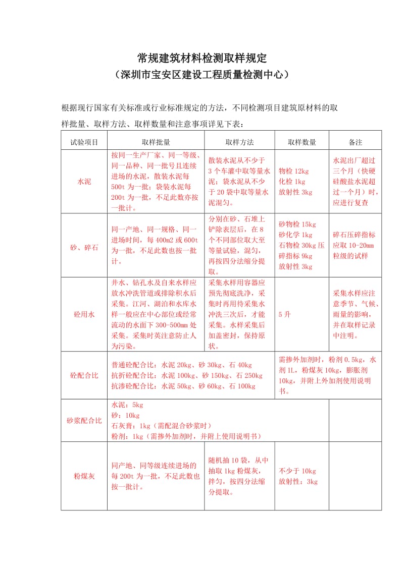 常规建筑材料检测取样规定(宝安质量检测中心).doc_第1页