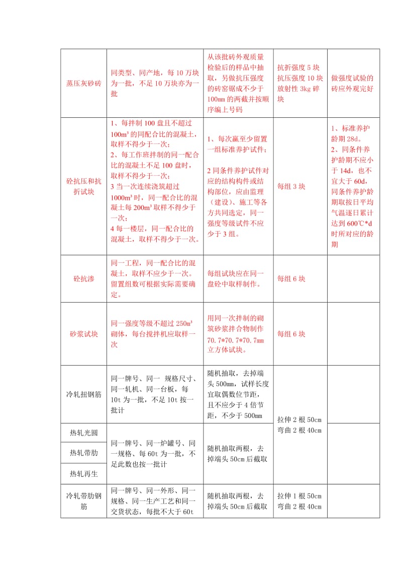 常规建筑材料检测取样规定(宝安质量检测中心).doc_第3页