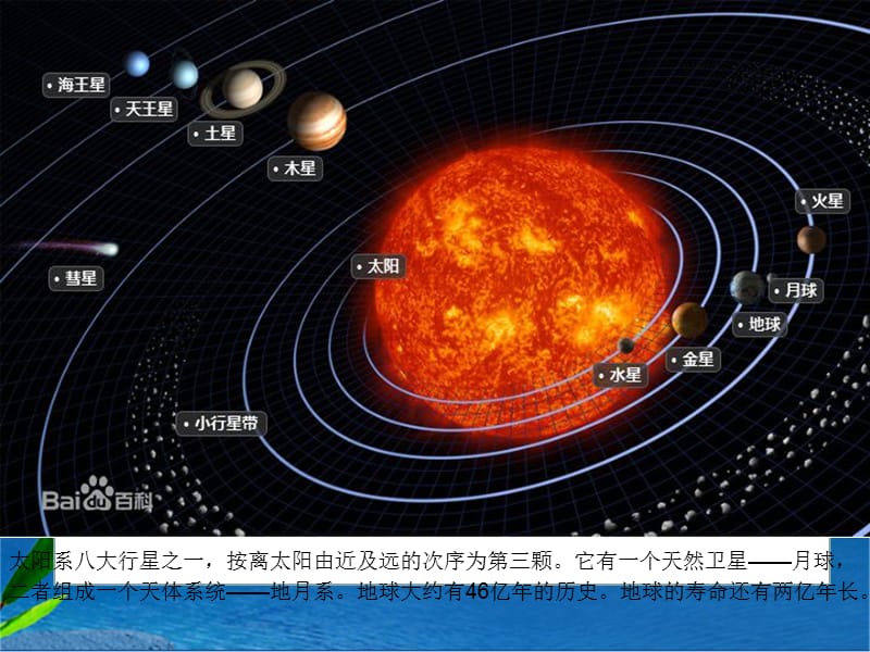 幼儿园保护地球.ppt_第3页