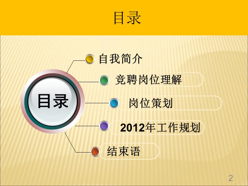 岗位竞聘报告PPT16141.ppt_第2页