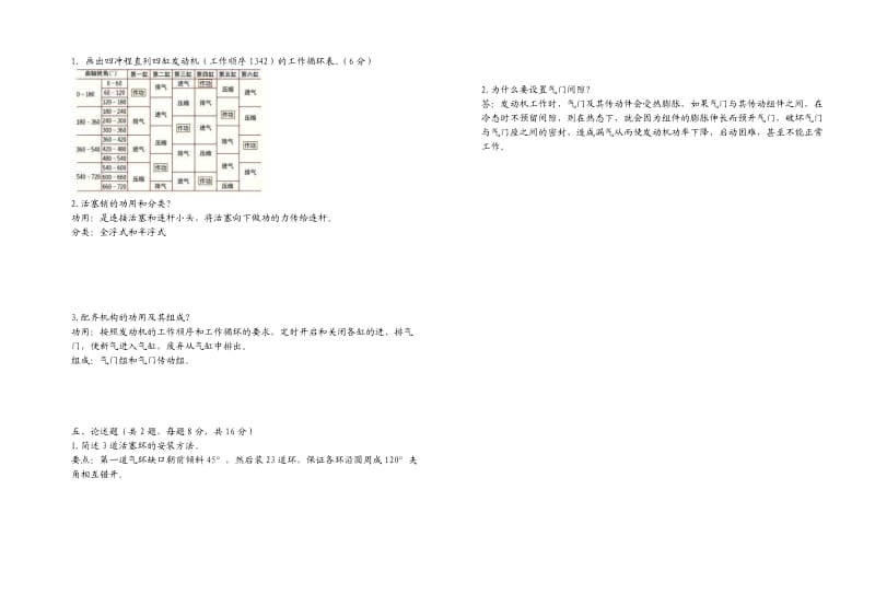 汽车发动机C卷及答案.doc_第2页