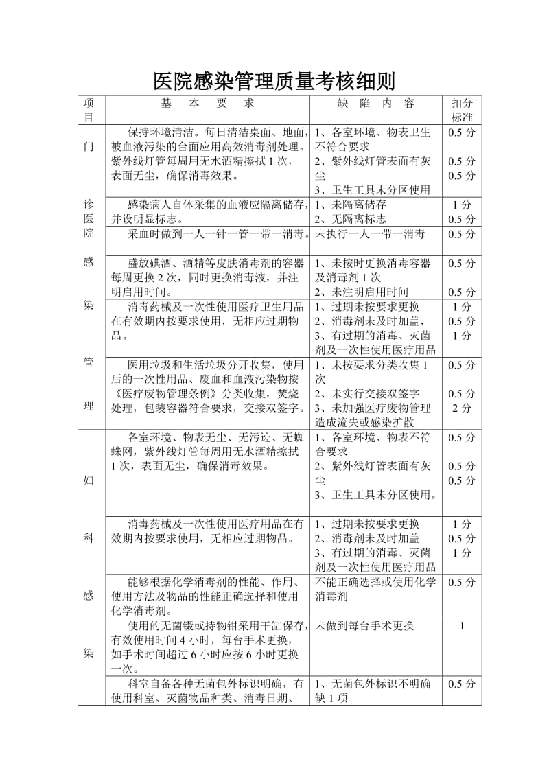 医院感染管理质量考核细则.doc_第1页