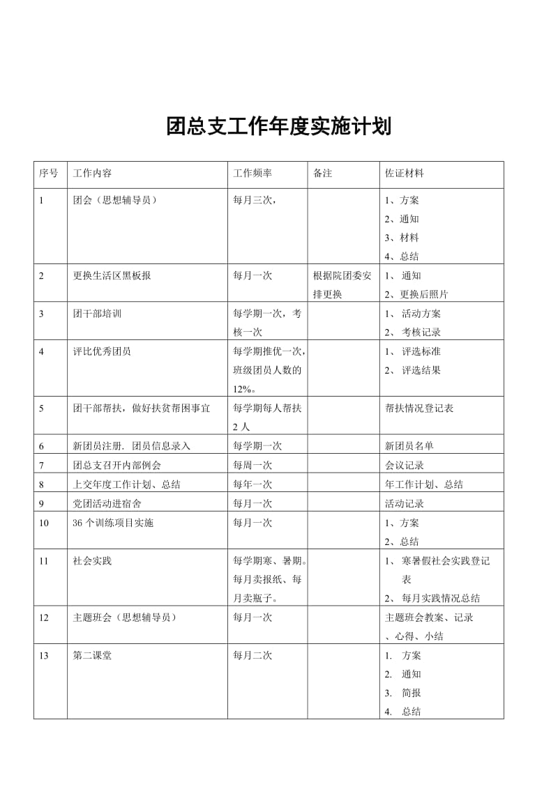 团总支工作职责(含各部门).doc_第3页