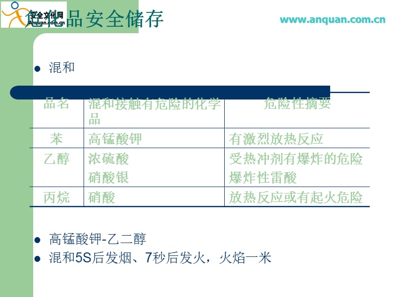 安全生产_安全标志.ppt_第2页