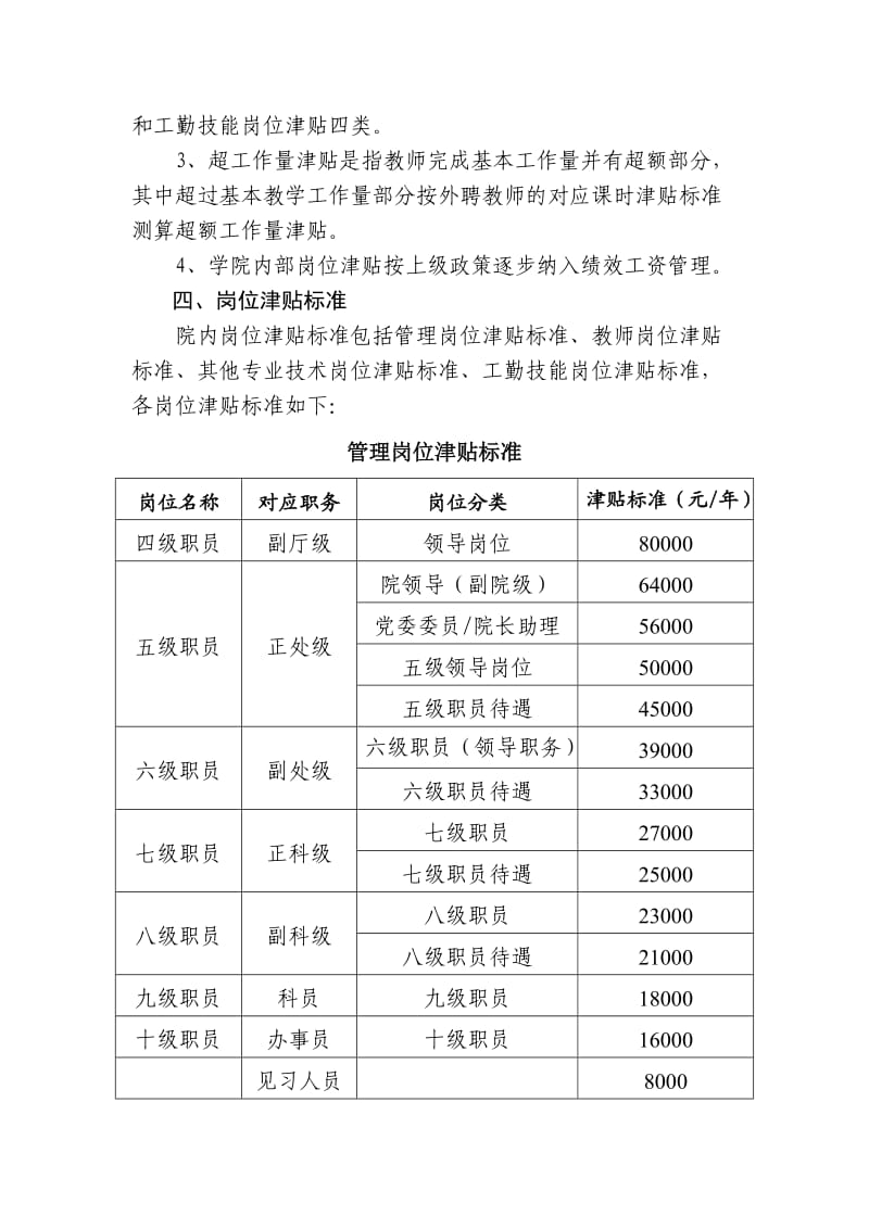 学院内部岗位津贴分配制度改革实施办法.doc_第3页