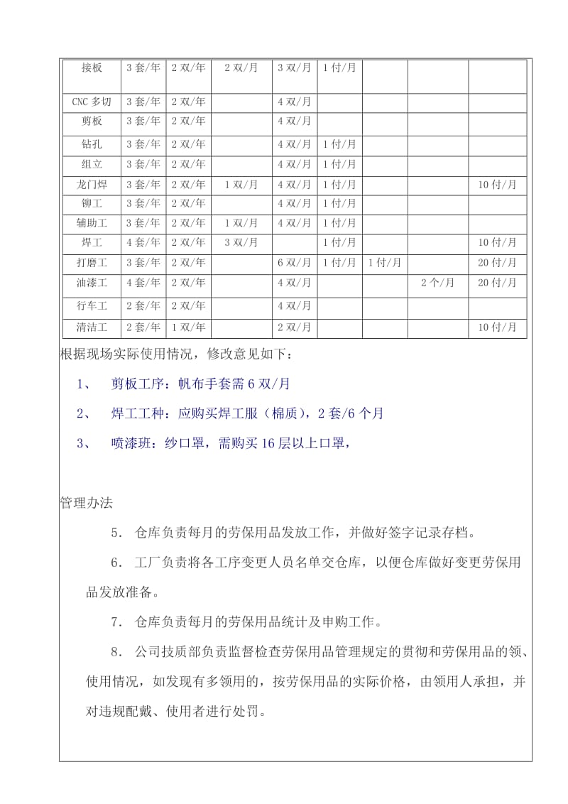 劳保用品管理办法(样式).docx_第3页