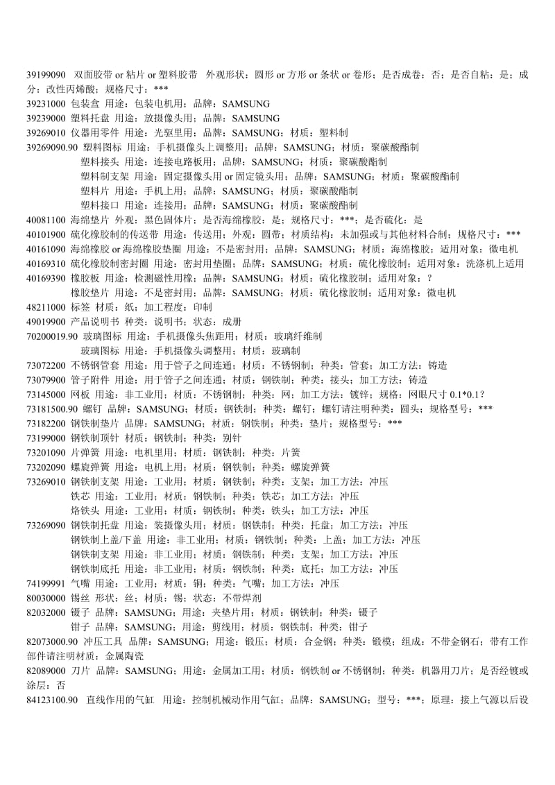 常用品名规范申报.doc_第3页