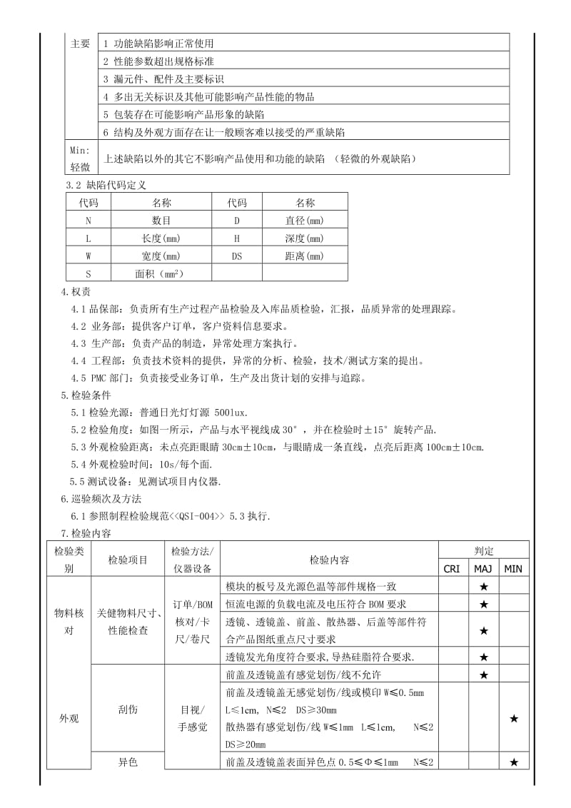 LED筒灯产品检验规范.doc_第2页