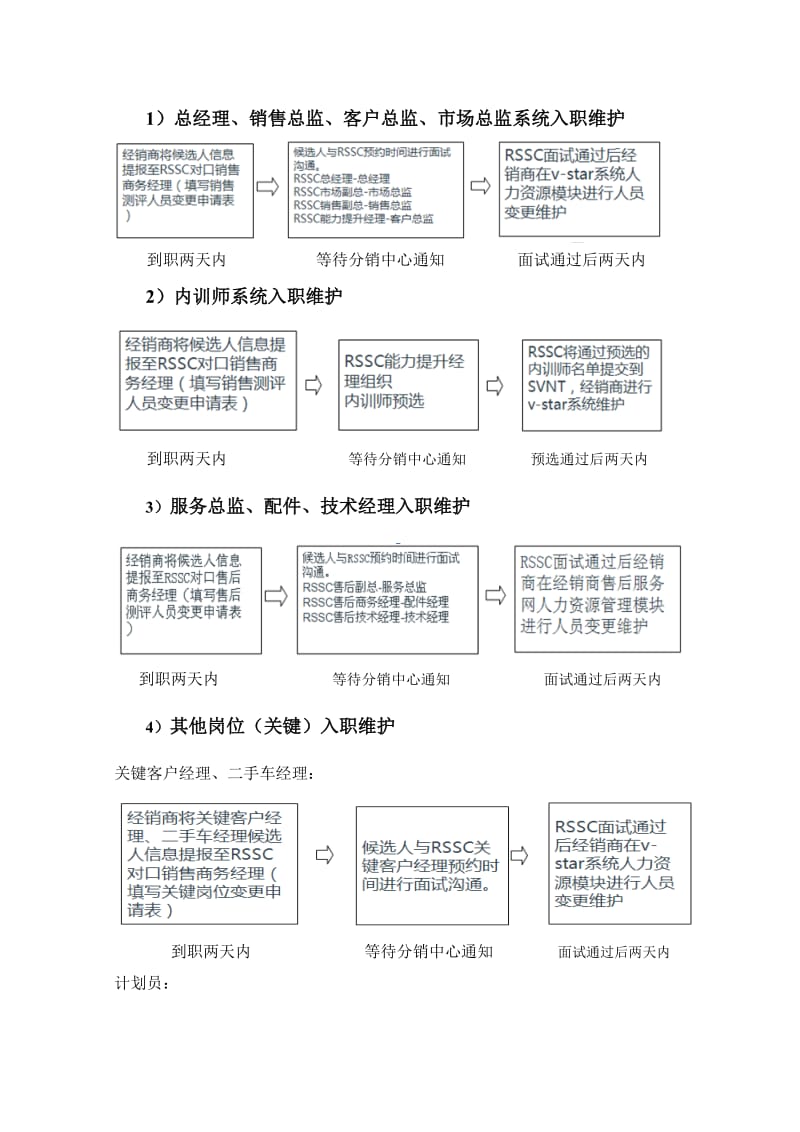 人员信息系统维护规定.doc_第2页