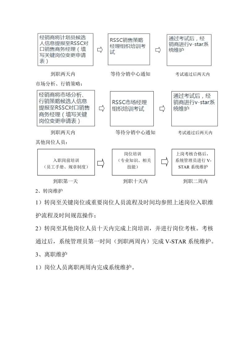 人员信息系统维护规定.doc_第3页