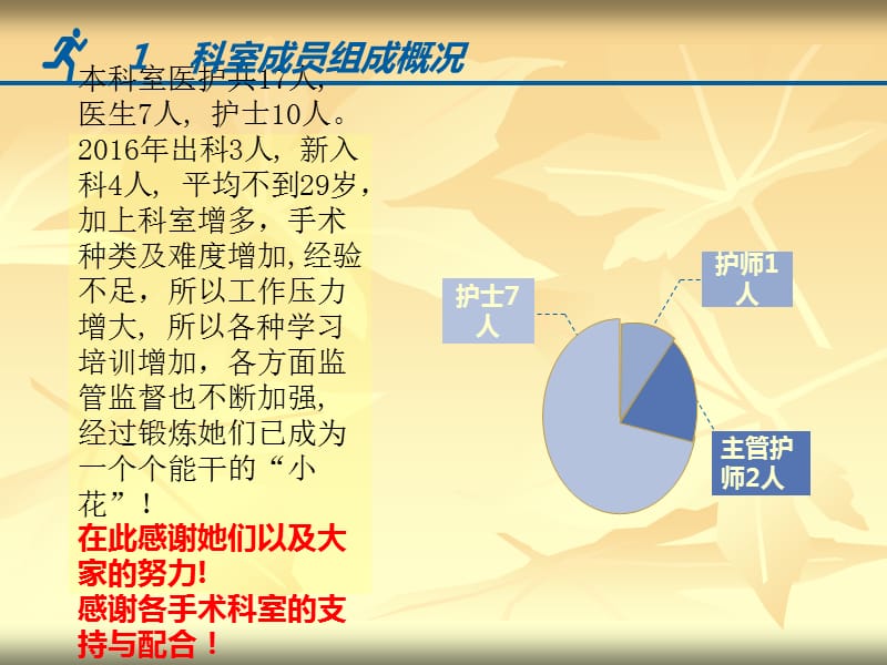 手术室述职报告.ppt_第3页