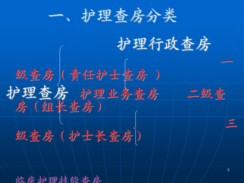 护理教学查房277810.ppt_第3页