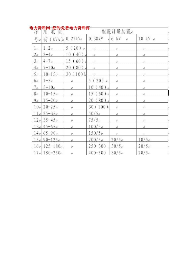 供电公司电能计量管理规定.doc_第3页