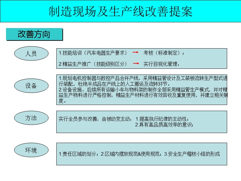 制造现场改善及生产线改造提案.ppt_第3页