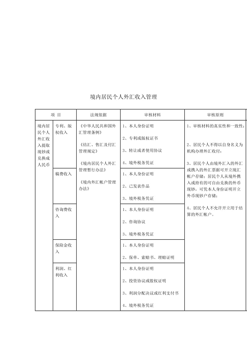 《非贸易售付汇及境内居民个人外汇收支管理操作规程》.doc_第2页