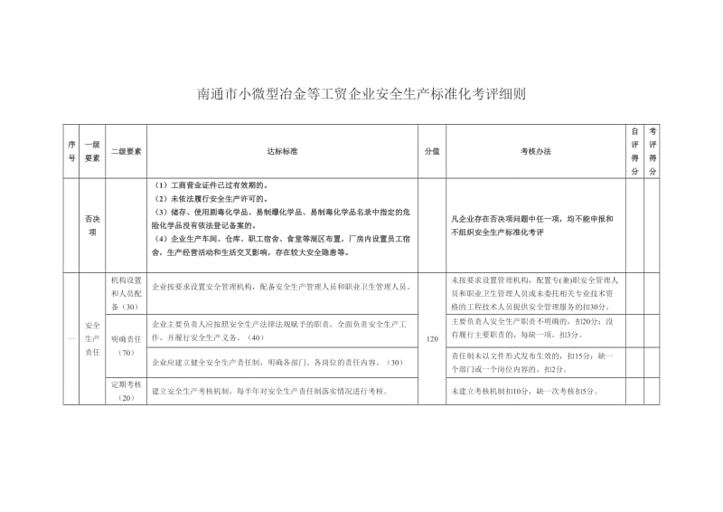 南通市小微型冶金等工贸企业安全生产标准化考评细则.doc_第3页