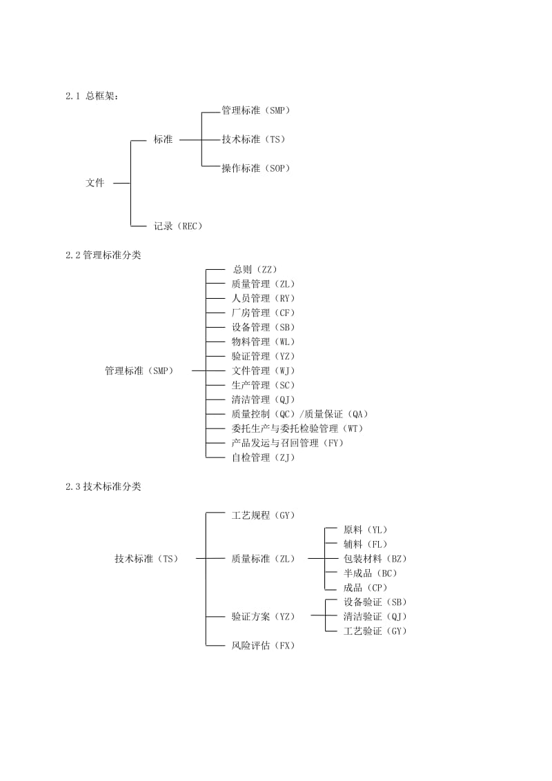 GMP文件-文件编码管理规程.doc_第2页