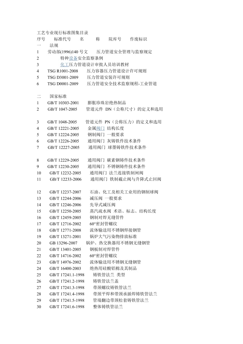 化工设计规范大全.doc_第1页