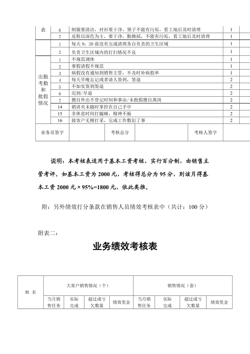 中小企业销售人员绩效考核细则.doc_第3页