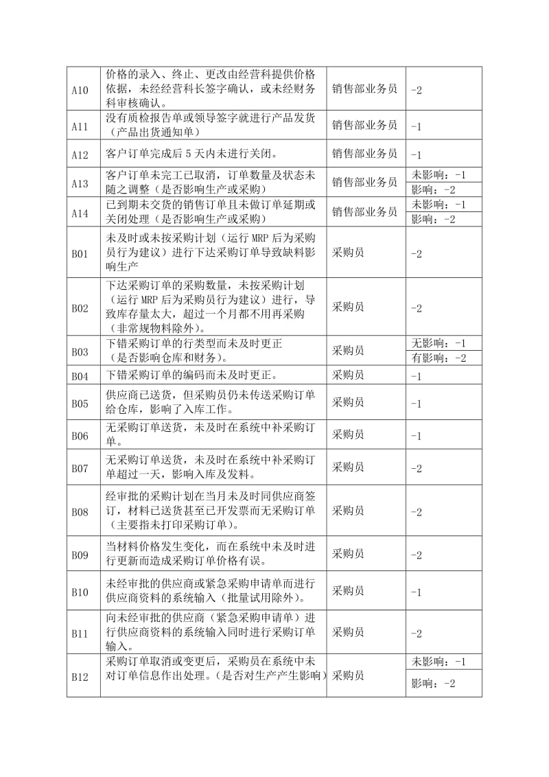 ERP系统实施考核细则.doc_第2页