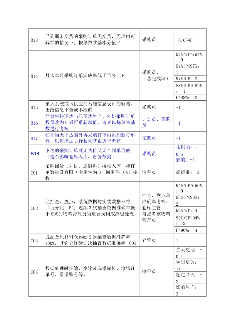 ERP系统实施考核细则.doc_第3页