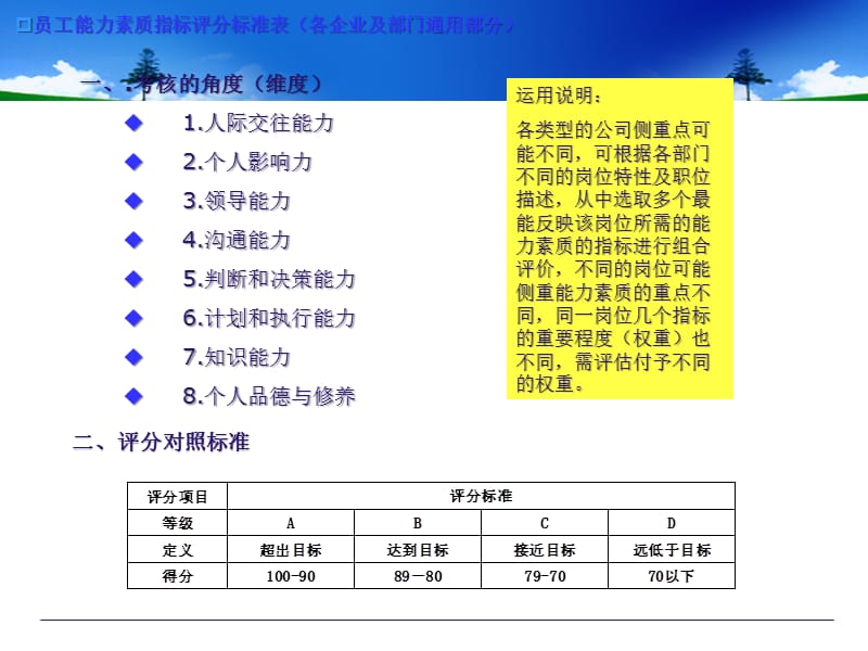 员工能力素质指标评分标准表(最好最全的定性考核大全).ppt_第2页