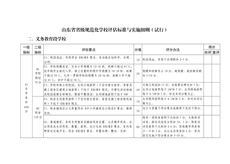 山东省省级规范化学校评估标准与实施细则-义务教育段学校.doc_第1页