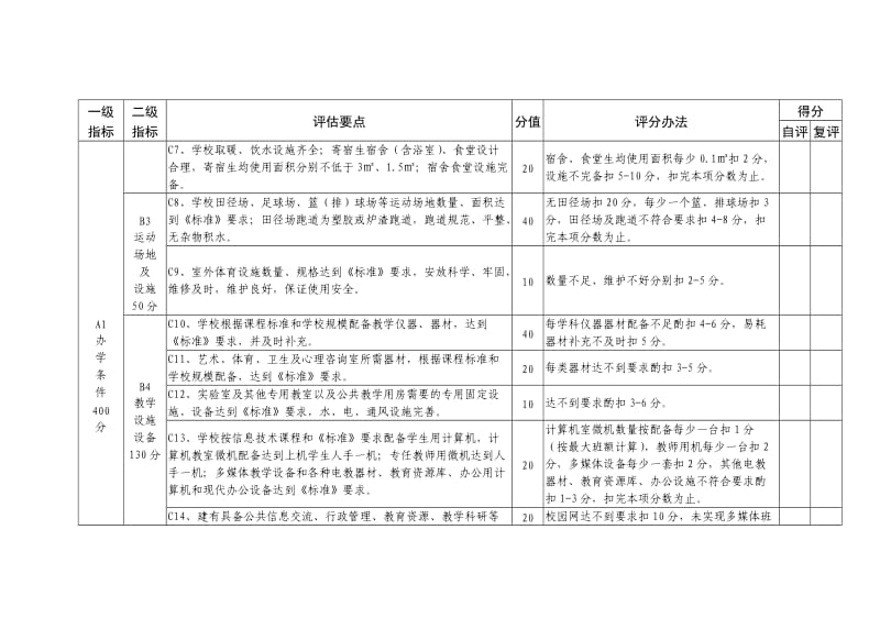 山东省省级规范化学校评估标准与实施细则-义务教育段学校.doc_第2页