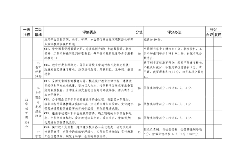 山东省省级规范化学校评估标准与实施细则-义务教育段学校.doc_第3页