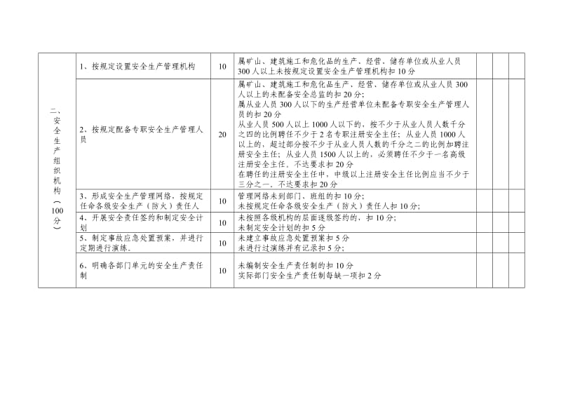 佛山市工矿企业安全生产规范化管理考评指引.doc_第2页