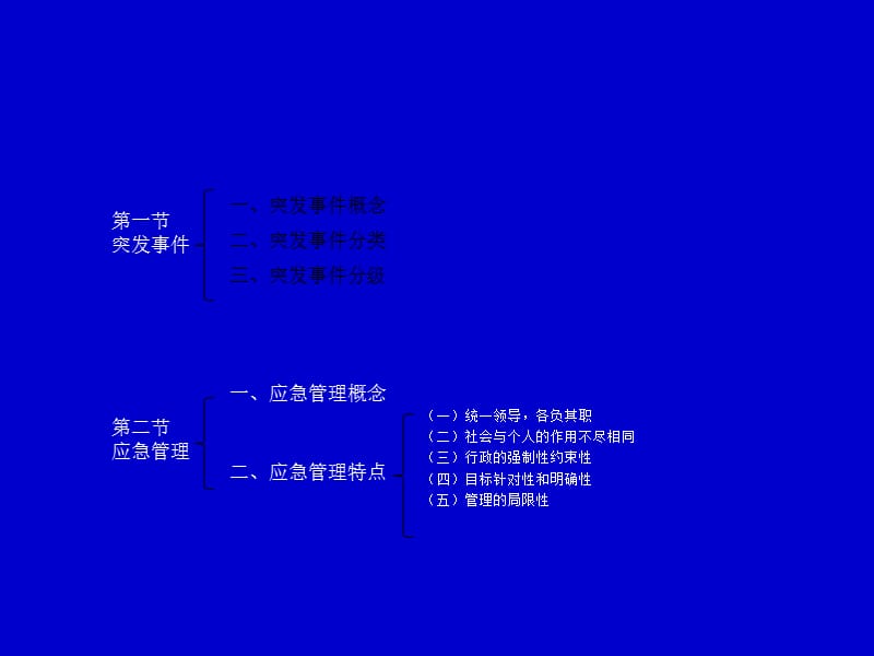 应急管理概述.ppt_第2页