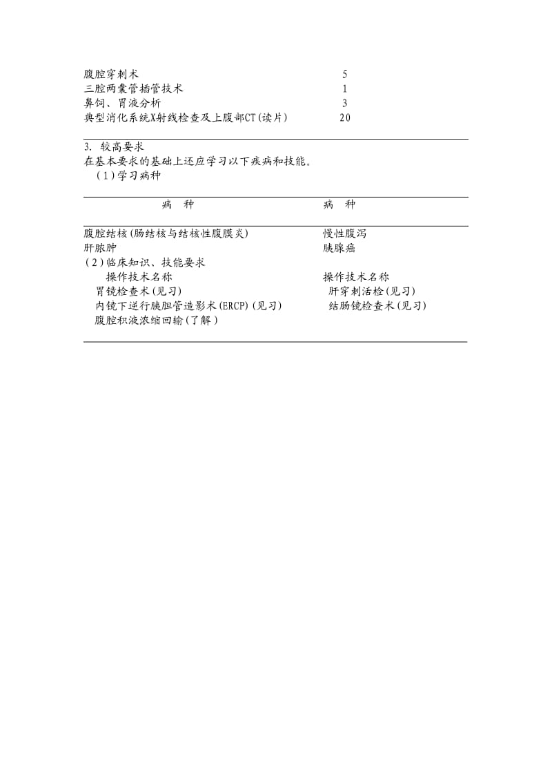 内一科住院医师规范化培训内容与标准.doc_第3页