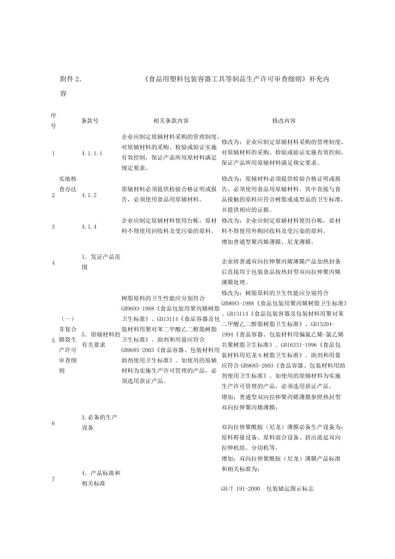 《食品用塑料包装容器工具等制品生产许可审查细则》补充内容.doc_第2页