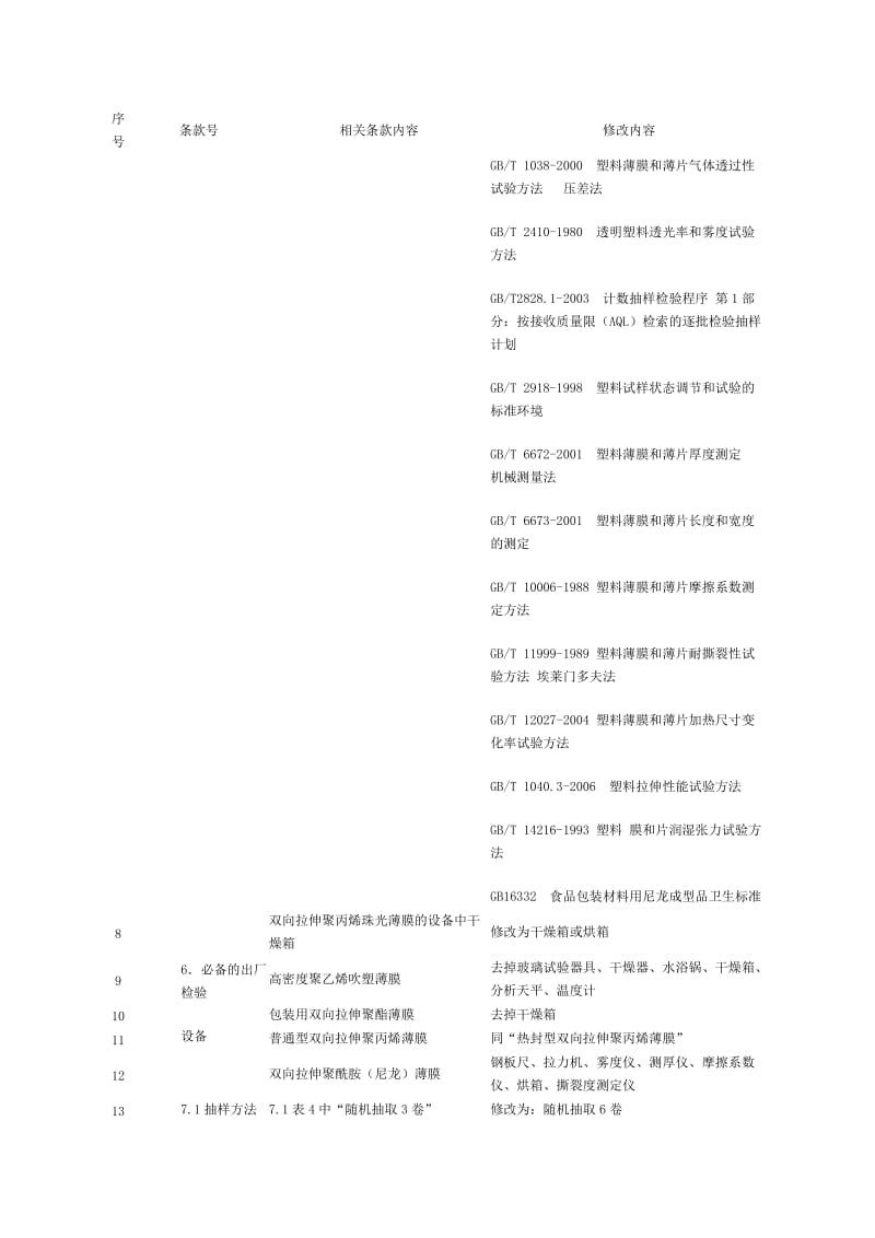 《食品用塑料包装容器工具等制品生产许可审查细则》补充内容.doc_第3页