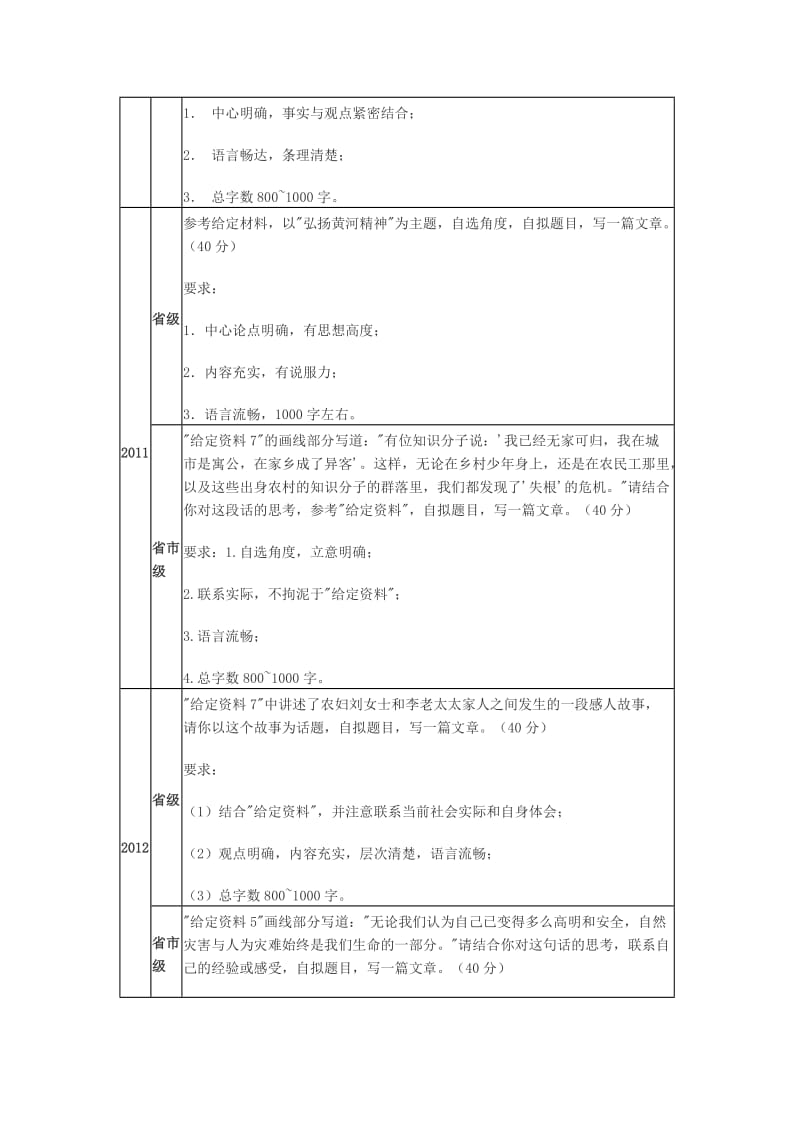 国考十年申论写作试题主旨及答题思路.doc_第3页