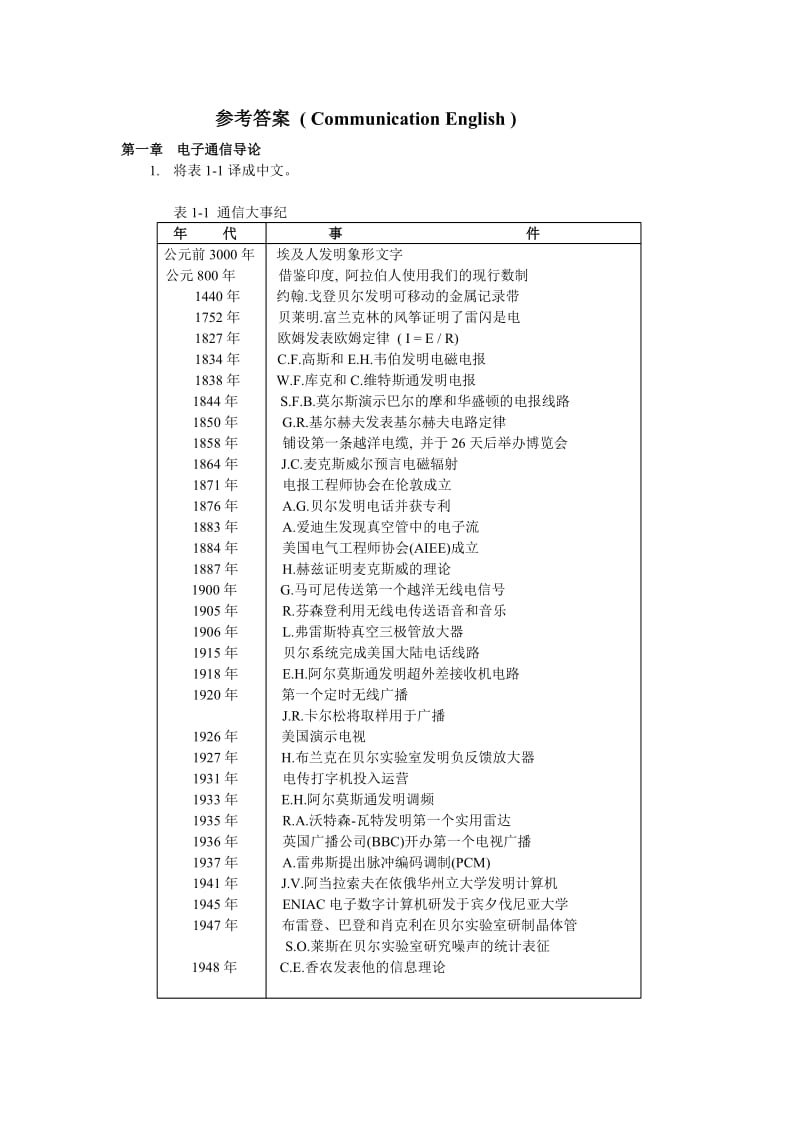 参考答案(CommunicationEnglish).doc_第1页