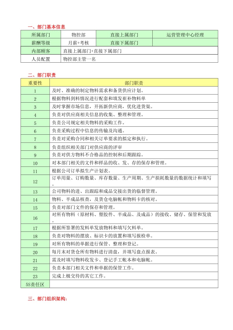 参考物控部职责目标及岗位说明书.doc_第1页