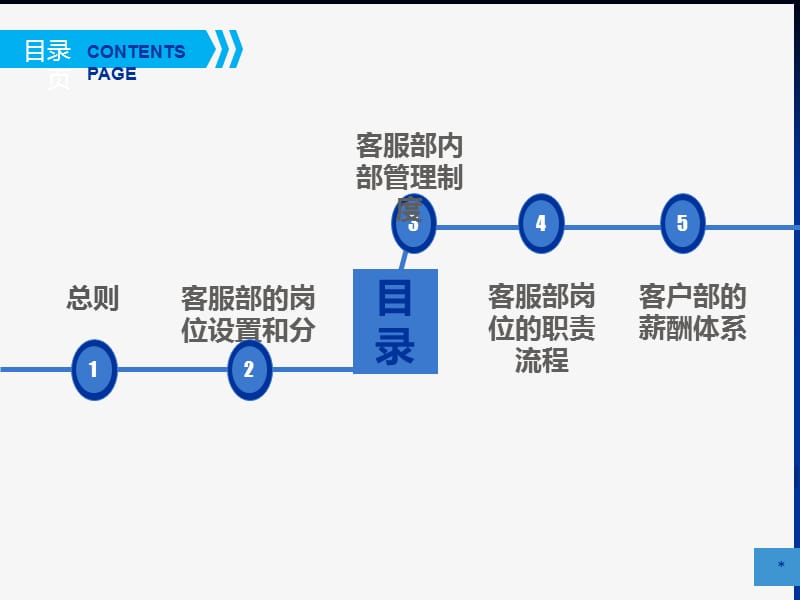 客服部培训PPT.ppt_第2页