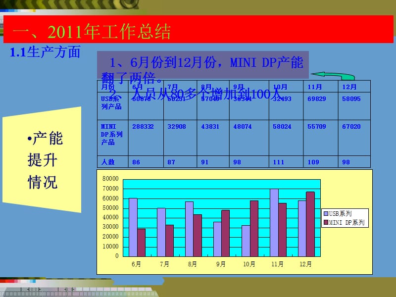 年度生产部述职报告ppt.ppt_第3页