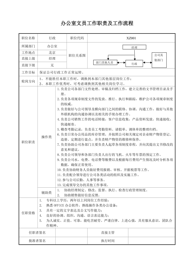 办公室文员职责及工作流程.doc_第1页