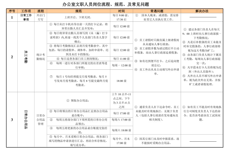 办公室文员职责及工作流程.doc_第2页