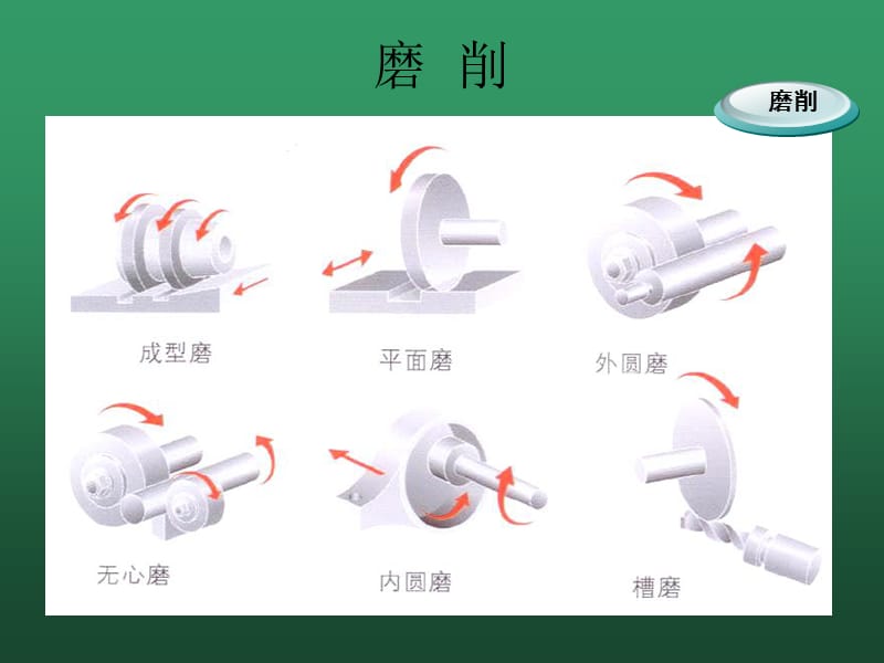 常见金属加工工艺及图解.ppt_第3页